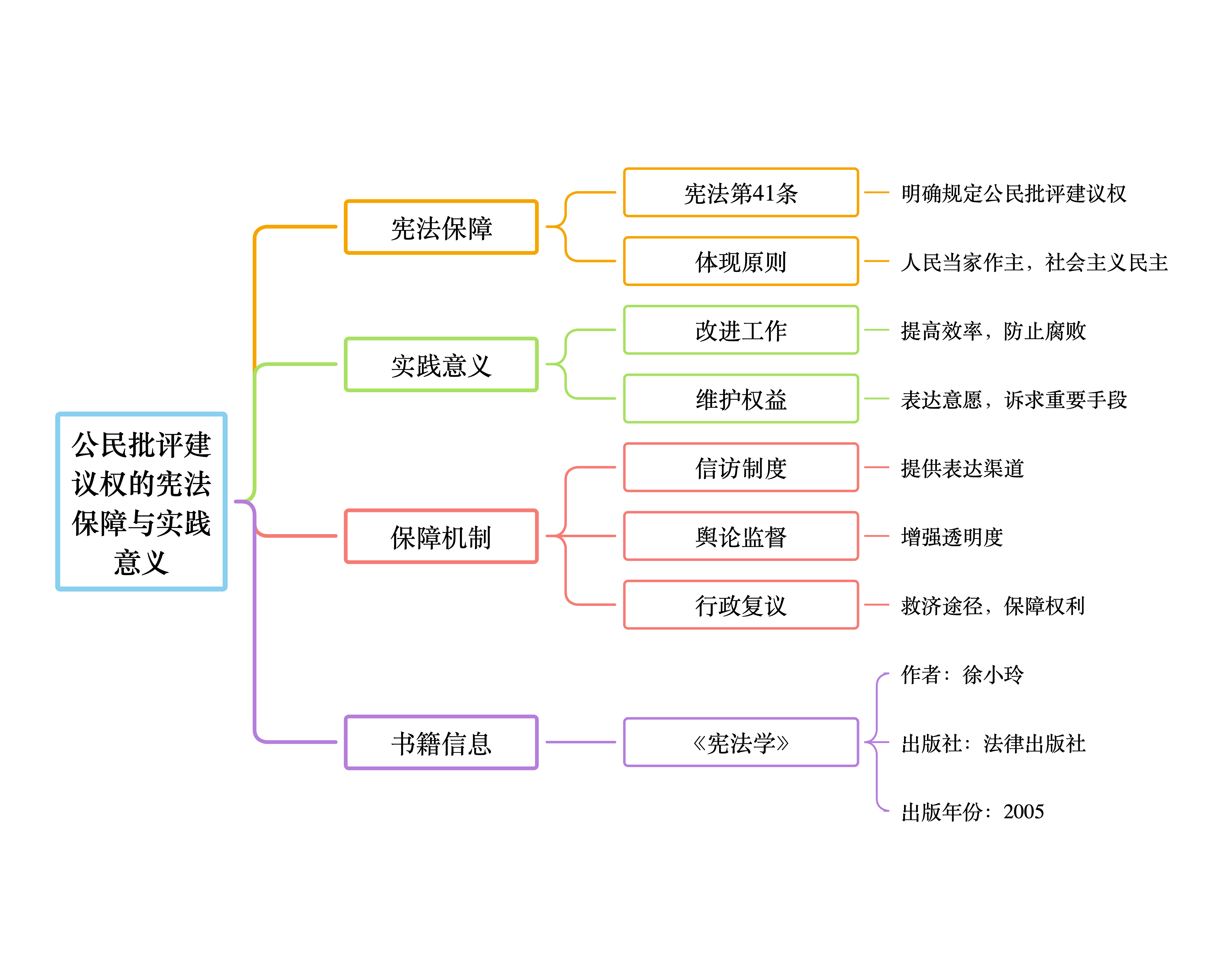 权重分析法概念解释=权重分析法概念解释及应用