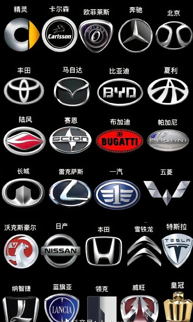 常见50种车标