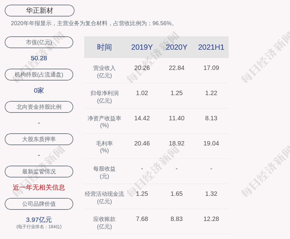 华正新材:股东钱海平减持284万股