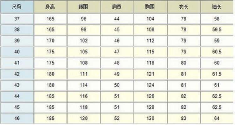 身高體重對應的衣服尺碼對照表