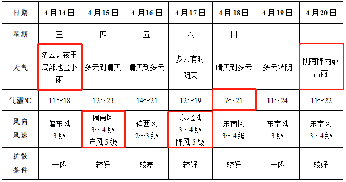 阜阳天气预报15天查询图片