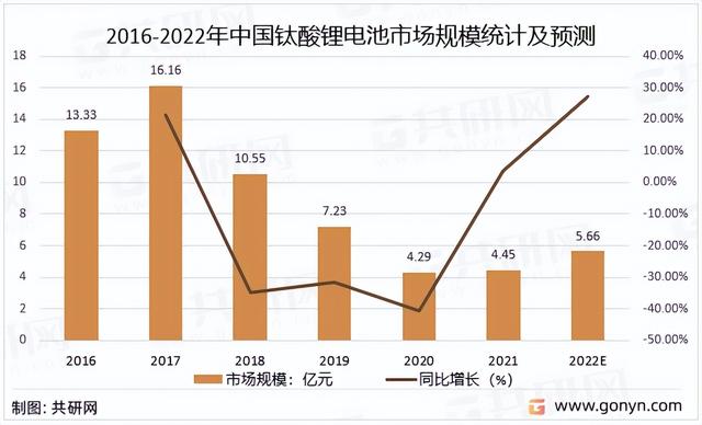 a股儲能萬花筒——振華股份,新能源回暖後潛力如何?