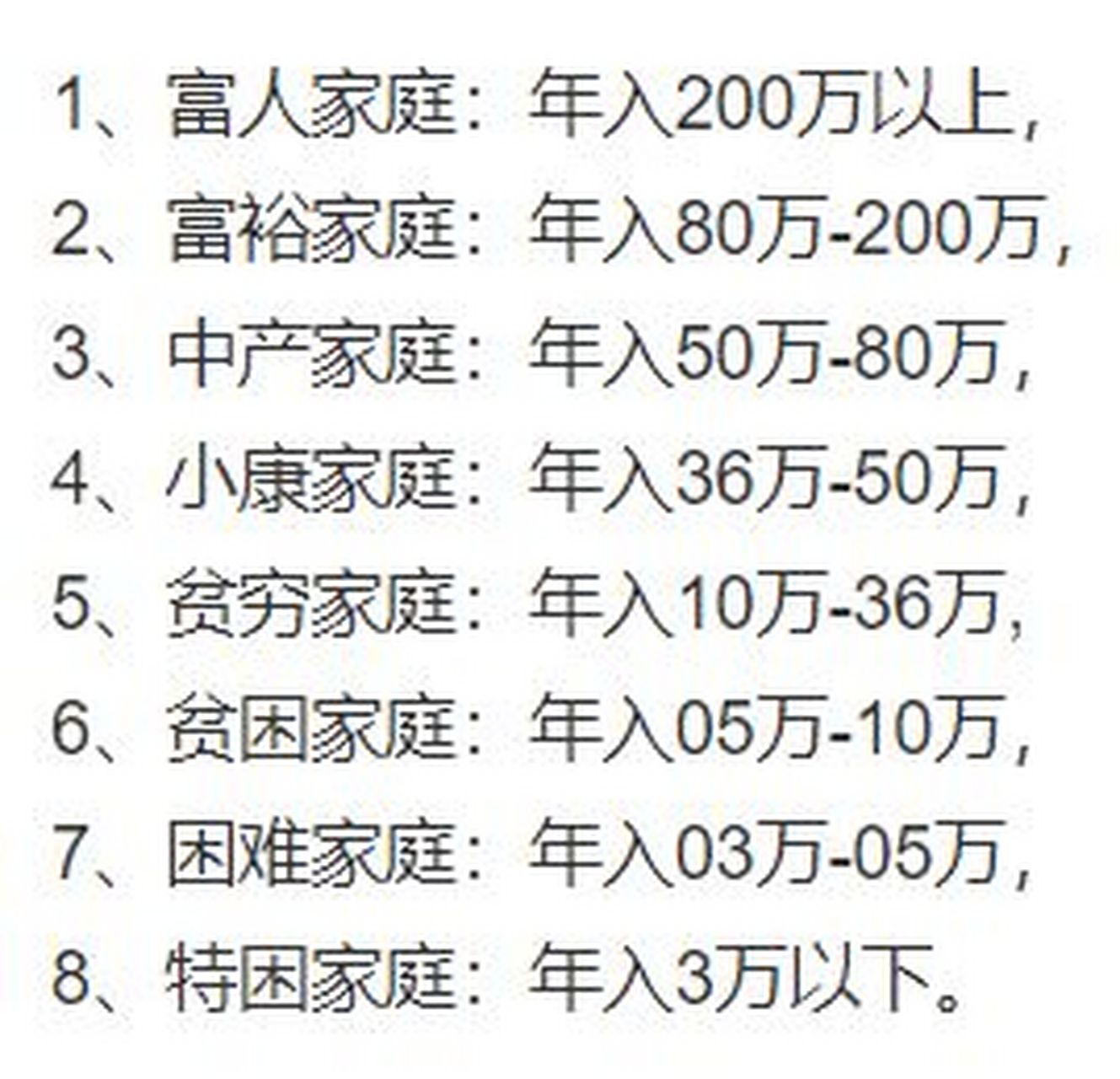 网上看到的一个标准,原来小康家庭就这么富有了.