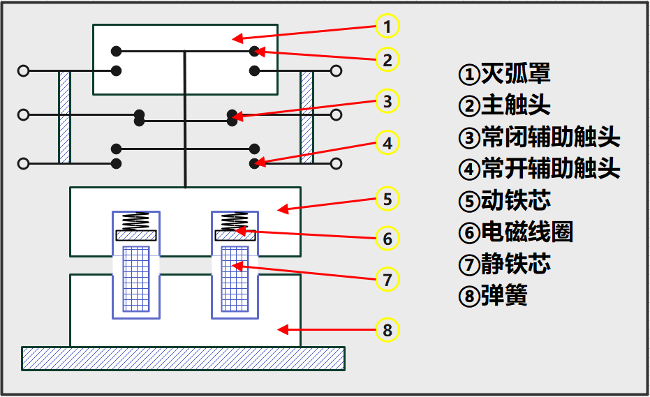 从零开始学电工——26:交流接触器