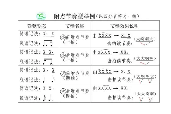 小附点节奏型