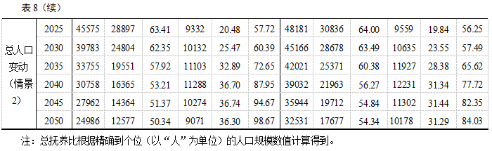 解安等:中國農村人口發展態勢研究:2020-2050年