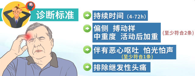 偏頭痛就是隻有一邊腦殼疼?關於偏頭痛的問題一次說清!