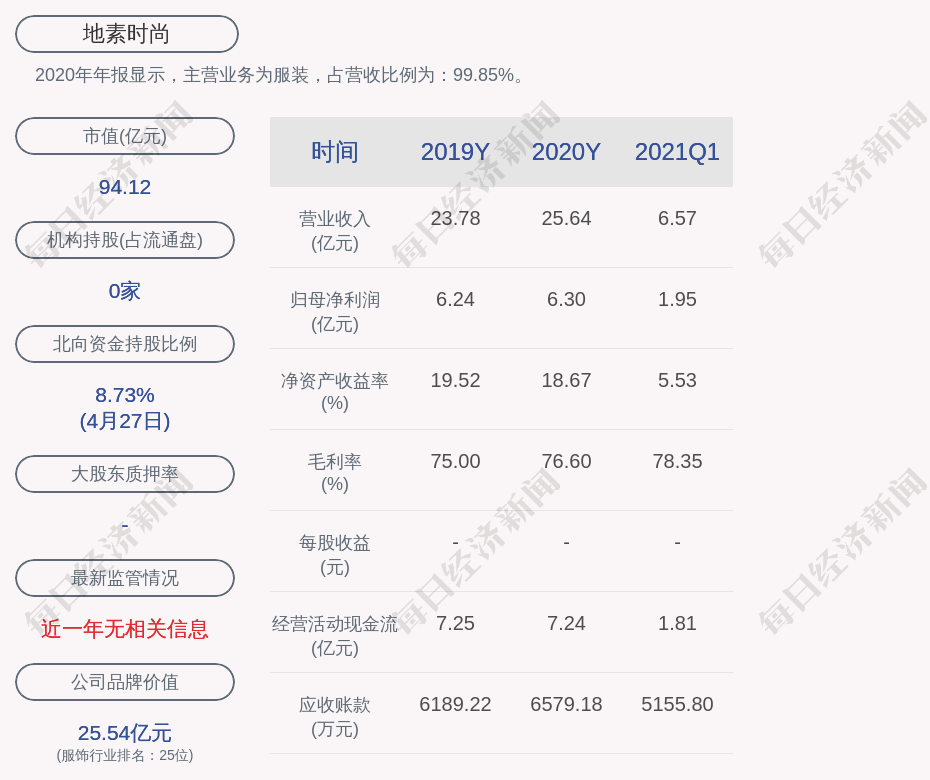 地素時尚:擬向激勵對象102人授予限制性股票509.8318萬股