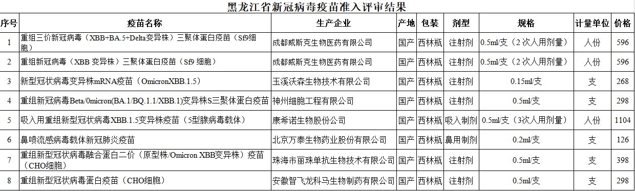 新冠疫苗自费接种定价首公布 单次最高398元