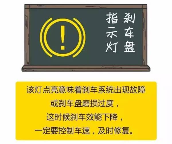 刹车故障灯亮了怎么办图片