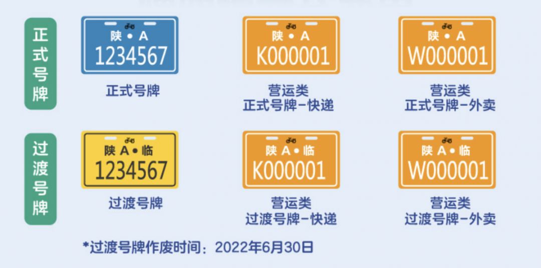 车牌样式及分类电动自行车挂牌分为以下几种情形——符合新国标的