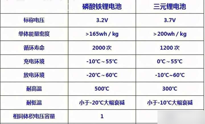 三元锂电池能量密度图片