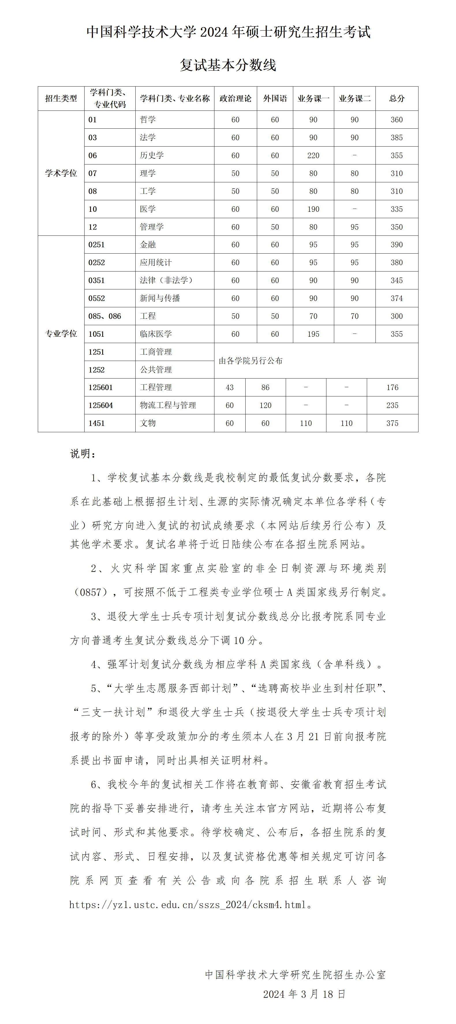 中国科大公布2024年研考复试基本分数线