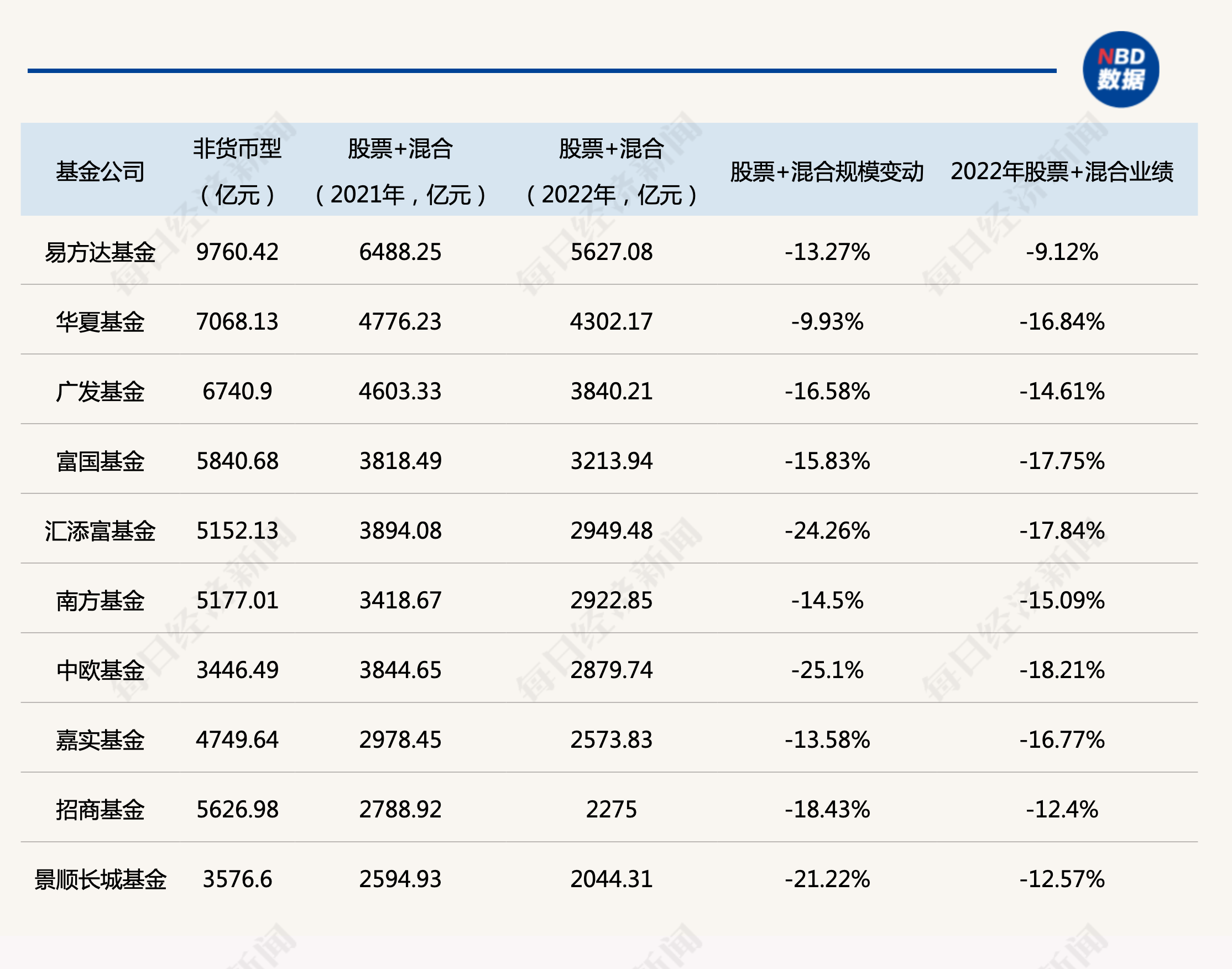 这类私募基金规模反超公募,意味着什么?