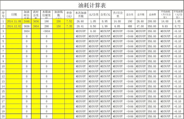  汽車油耗的計算方法_汽車油耗的計算方法有哪些