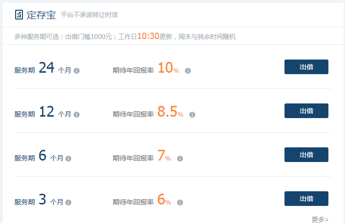 p2p公司清零(p2p平台清零什么意思)