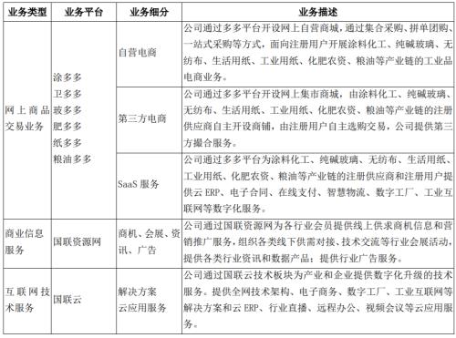 20倍大牛股被疑造假连续跌停，工业“拼多多”神话破灭了？