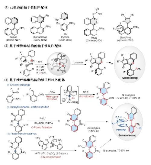 s4轴 手性图片