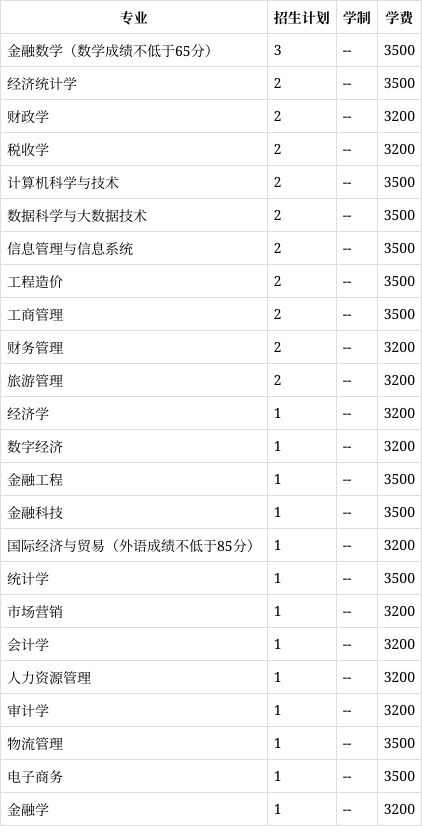 新疆财经大学几本大学(新疆财经大学是不是985211)