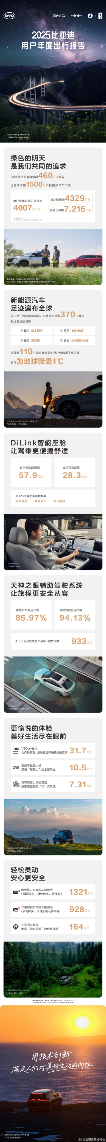 比亚迪2025出行报告出炉：全年总里程超4000亿公里
