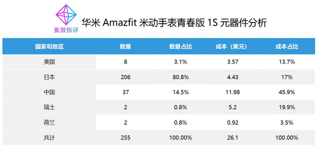 米动青春版手表说明书图片