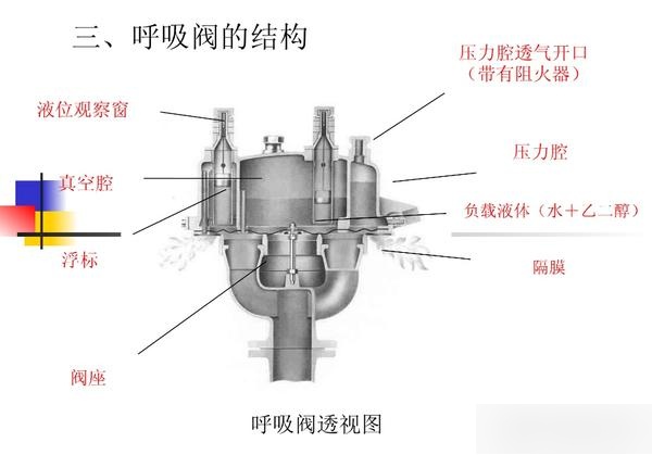 吸气阀安装示意图图片