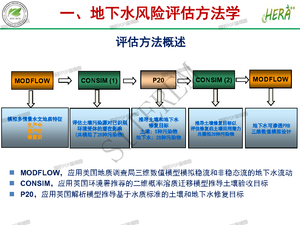 陈梦舫:典型农药场地地下水风险评估案例:量化模拟(中文版)