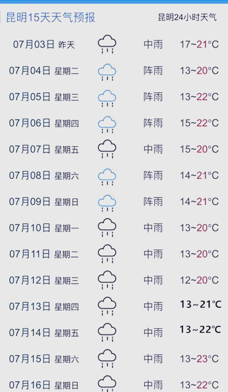 昆明十五天天气预报预报 昆明十五天天气预报预报