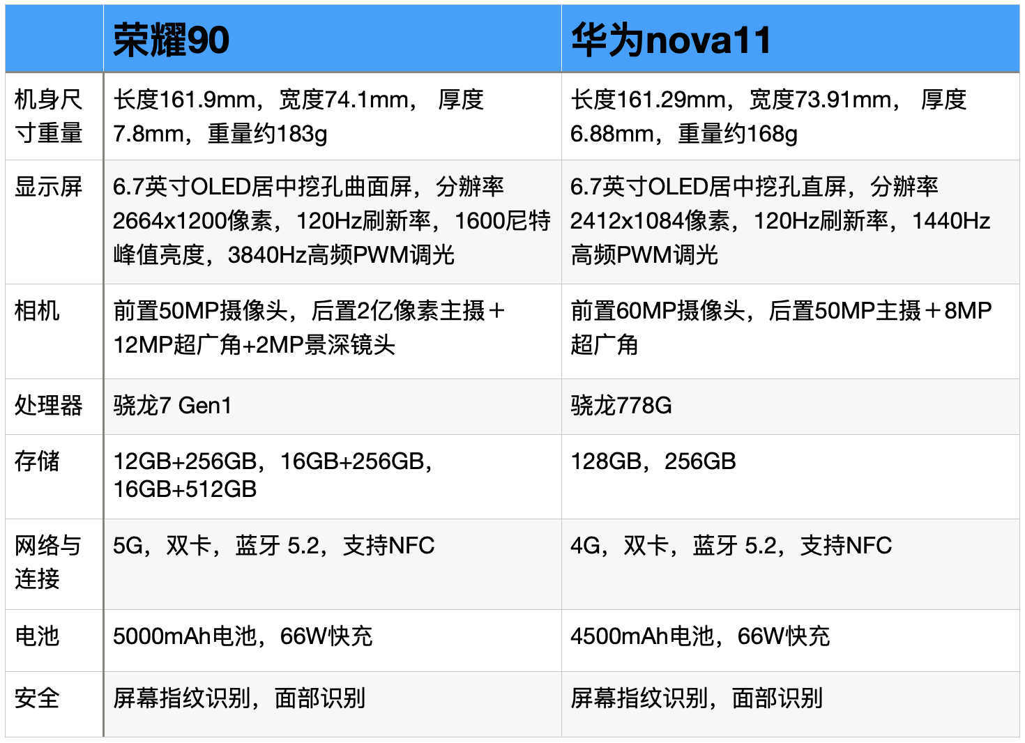 华为nova系列排名图片