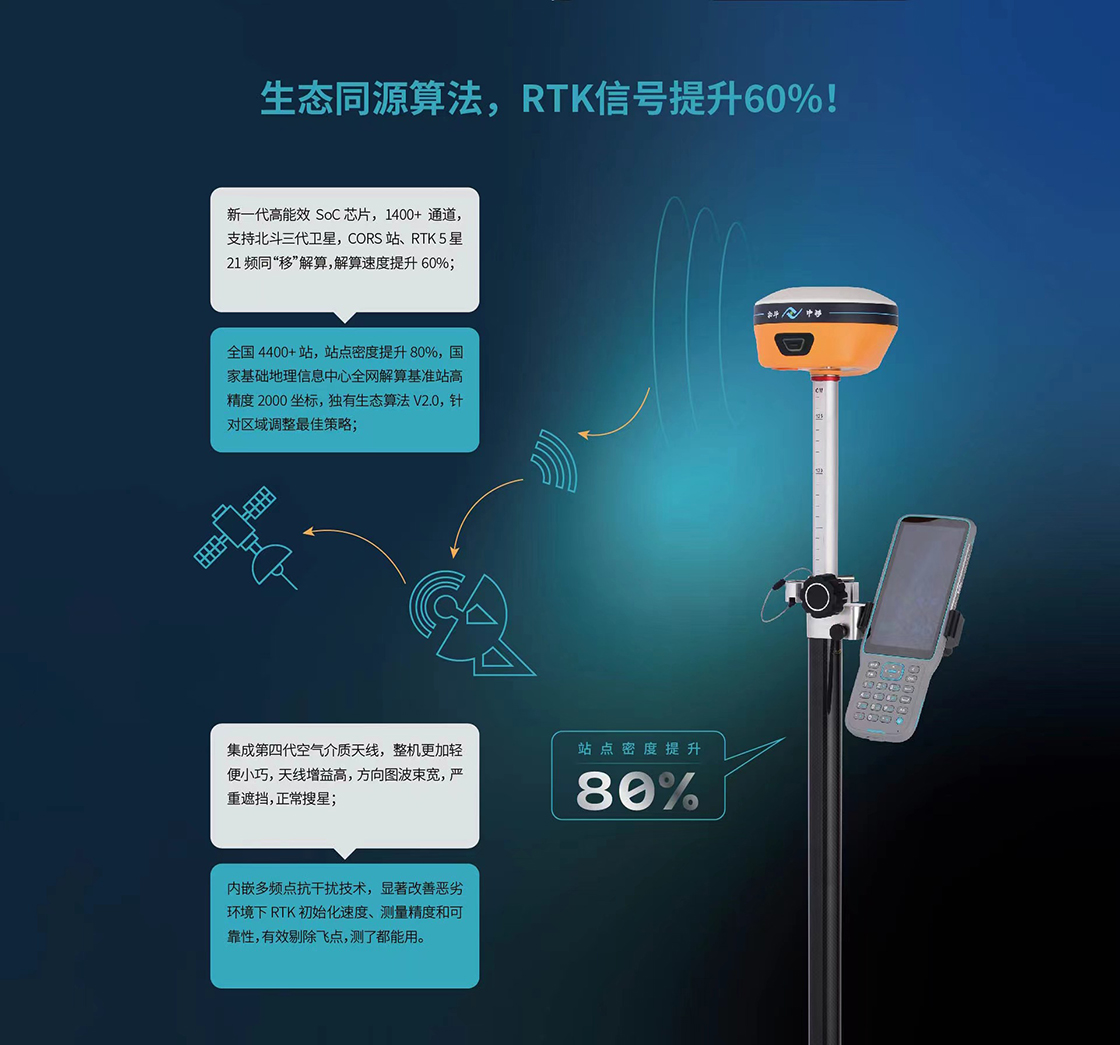 广东省北斗中移cm6总代理 北斗中移cm6rtk gps销售
