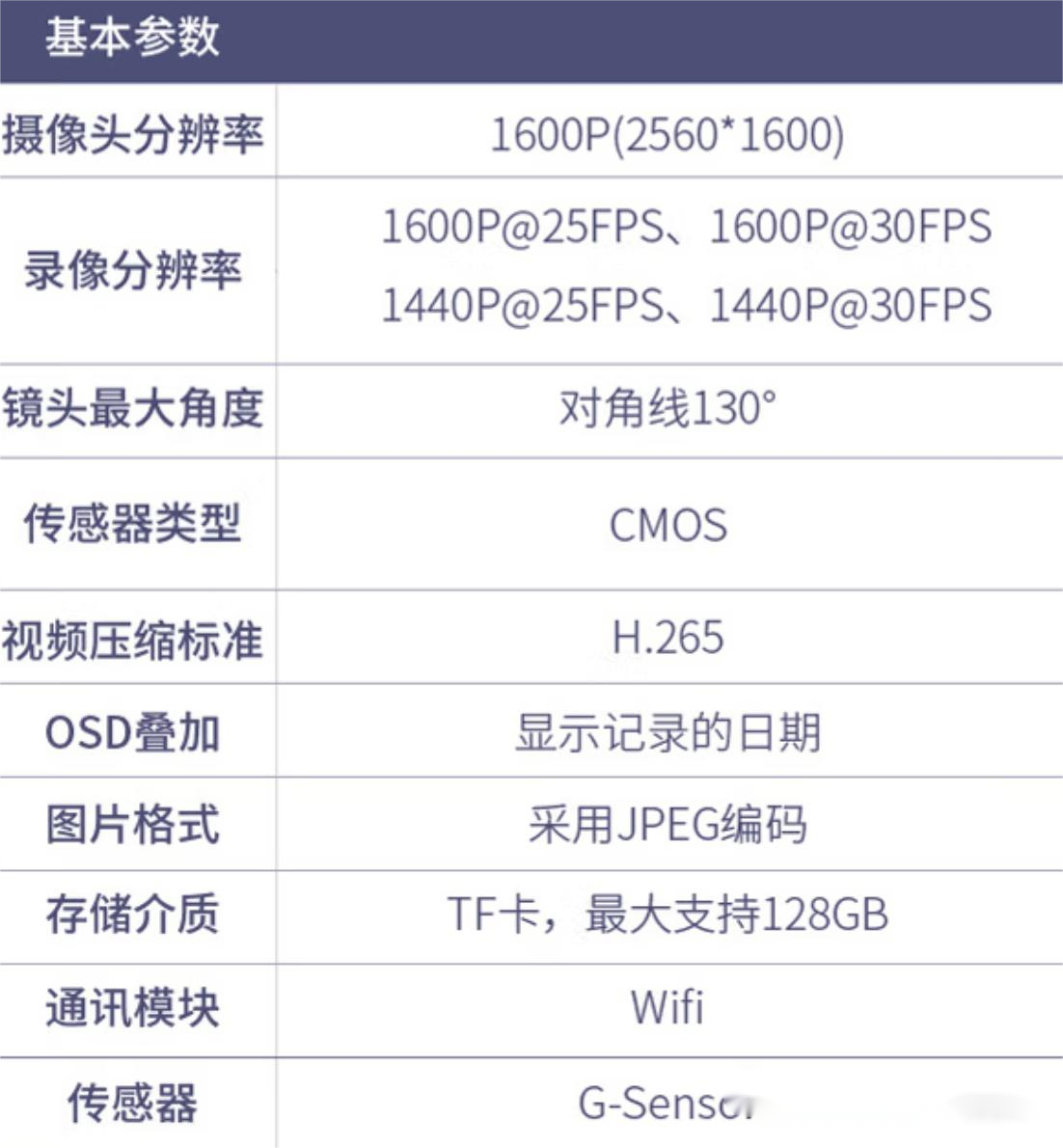 行车记录仪什么牌子质量好?海康威视行车记录仪详解
