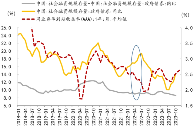 招銀研究資本市場專題從利率中長期趨勢把握2024年債券投資機會