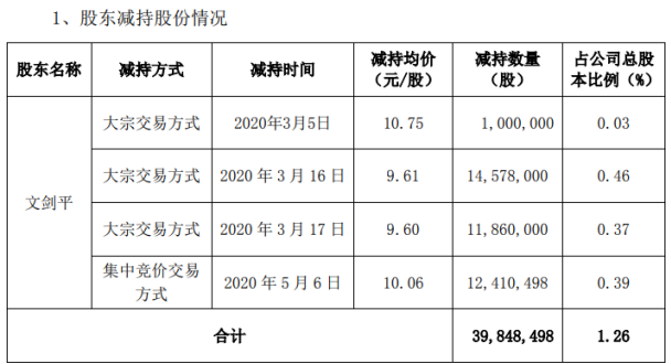 碧水源文剑平图片