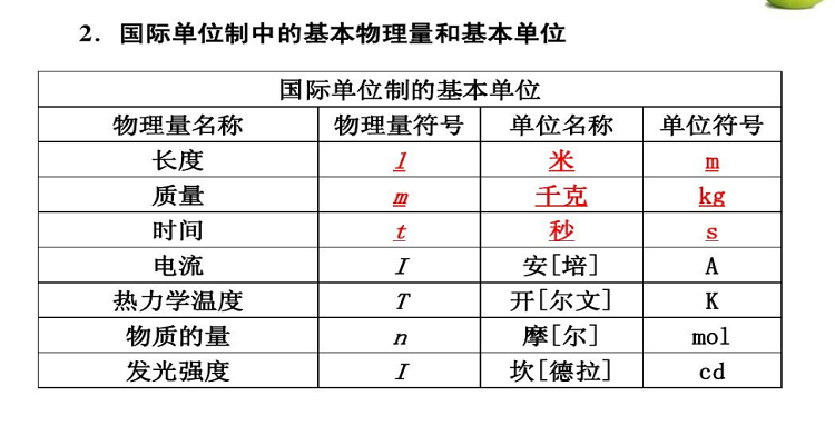 国际单位制中的基本单位有哪些