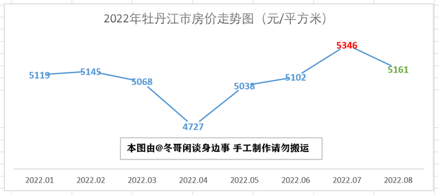 七台河房价(七台河房价最新价格)