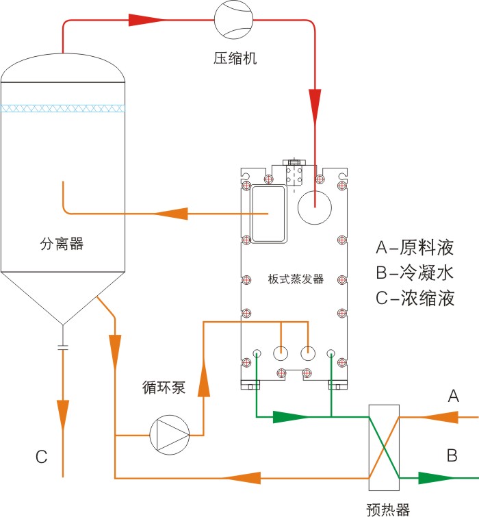 硫酸稀释物料流程图图片