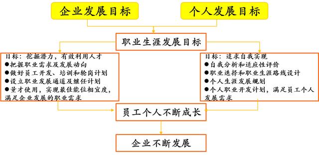 管理者核心能力提升94:如何突破职业发展瓶颈?离不开目标管理