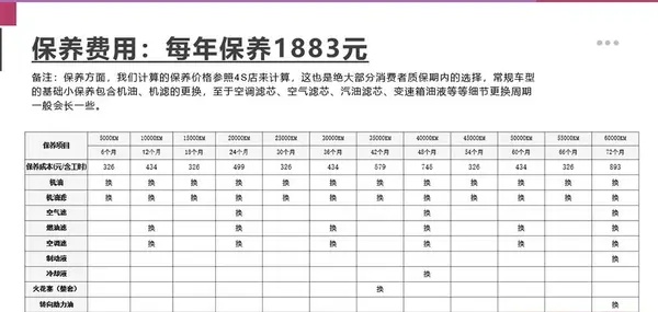 捷途旅行者从保养具体明细来看