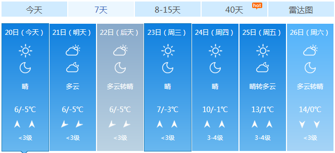 天气预报泰安天气大全