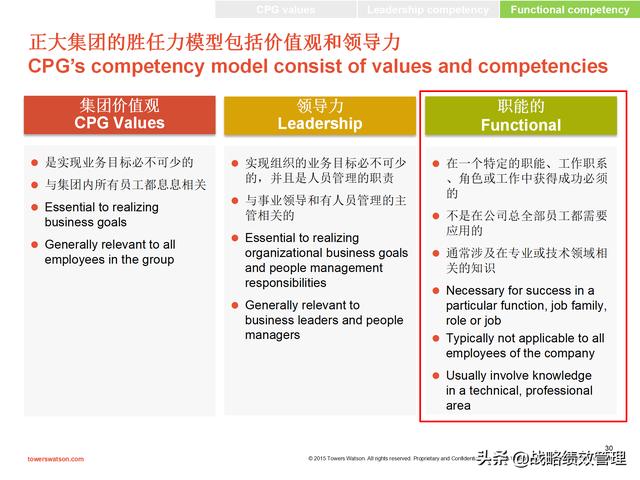 韬睿惠悦-正大集团胜任力模型构建实践