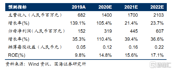 百奥家庭互动(02100.