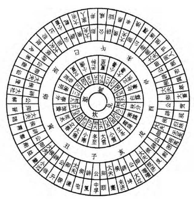 《太玄经》与《周易》竟然共用同一部历法!说明了什么问题?