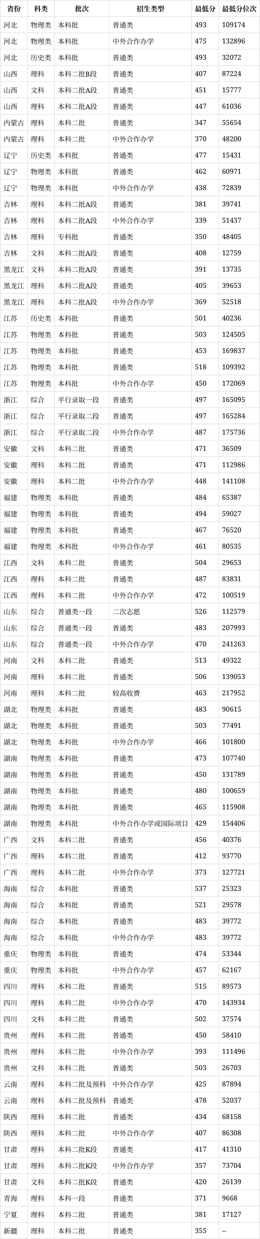 吉林医药学院地址图片