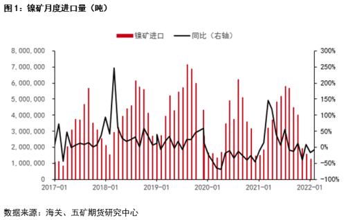 一季度镍不锈钢产业链进出口分析