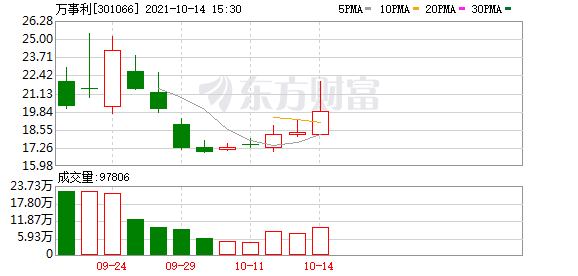 万事利被大佬举牌了图片