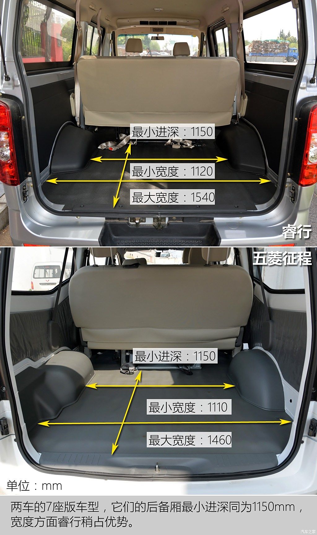 小面包车内部空间尺寸是多少?
