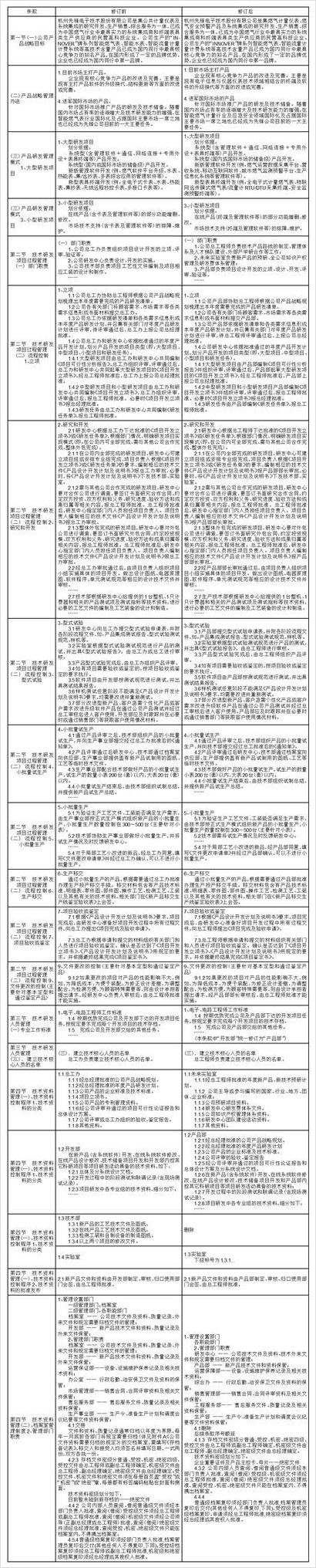 杭州先锋电子技术股份有限公司2023半年度报告摘要