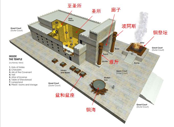 收藏|圣经图表,帮助你读懂《历代志下》