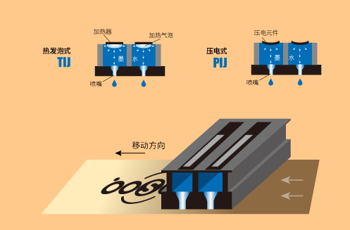 喷码机墨路图