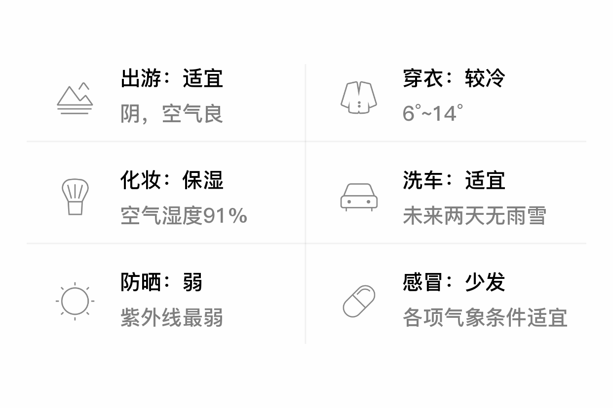 「绵阳三台」2/9,阴,6~14℃,无持续风向微风,空气质量良